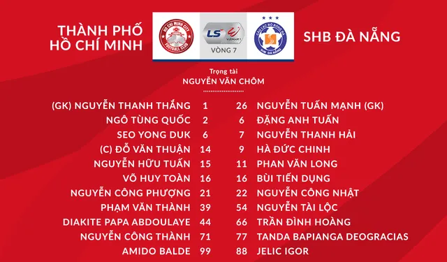 [KT] TP Hồ Chí Minh 2-2 SHB Đà Nẵng: Những phút cuối khó tin - Ảnh 2.