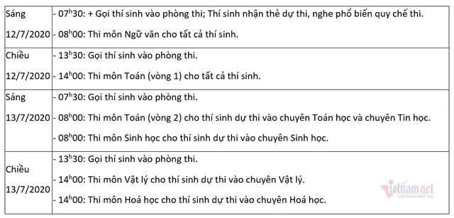 Thi trường THPT chuyên Khoa học Tự nhiên: Lớp chuyên nào tỉ lệ chọi cao nhất? - Ảnh 1.