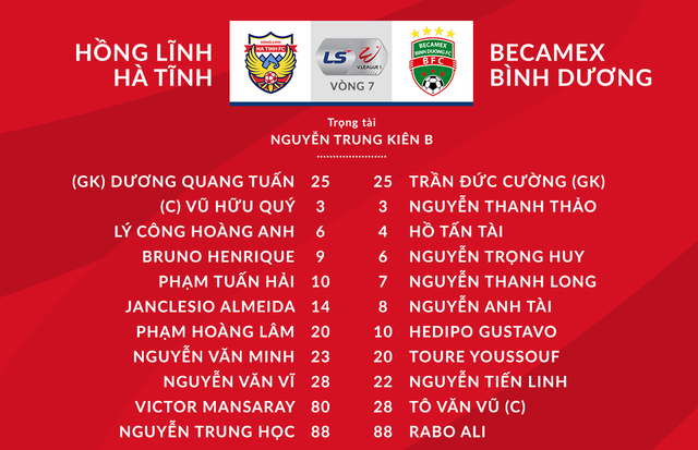 [KT] Hồng Lĩnh Hà Tĩnh 1-1 Becamex Bình Dương: 2 bàn thắng trên chấm phạt đền - Ảnh 2.