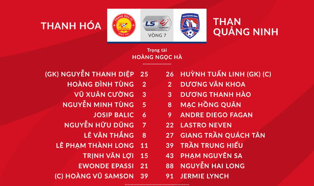 [KT] CLB Thanh Hoá 2-0 Than Quảng Ninh: 3 điểm xứng đáng - Ảnh 2.