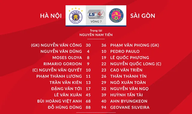 CLB Hà Nội 0-1 CLB Sài Gòn: Văn Quyết đá hỏng phạt đền, CLB Hà Nội thua ngay tại Hàng Đẫy - Ảnh 1.