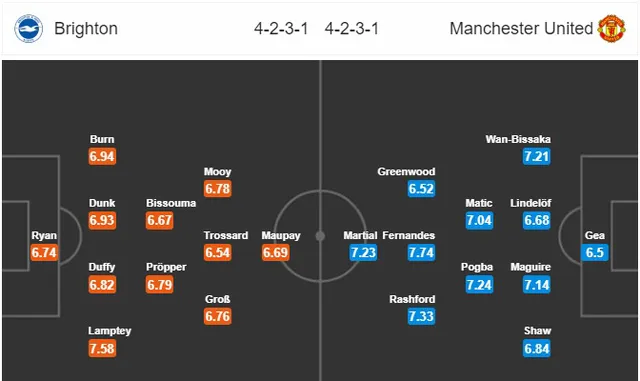 Brighton - Man Utd: Thừa thắng tiến lên (02h15 ngày 1/7, Vòng 32 Ngoại hạng Anh) - Ảnh 2.