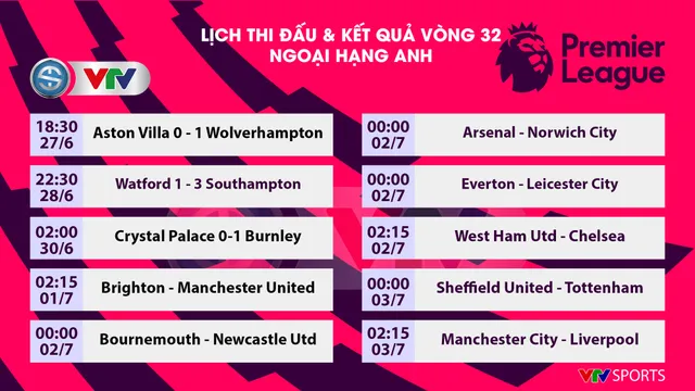 Lịch thi đấu, kết quả bóng đá châu Âu sáng 30/6: Getafe 2-1 Real Sociedad, Crystal Palace 0-1 Burnley - Ảnh 3.