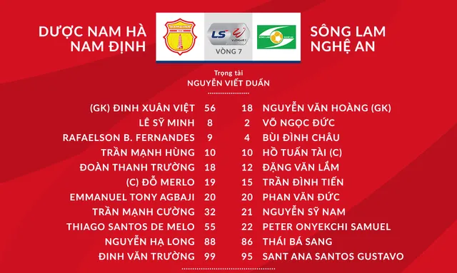 DNH Nam Định 3-0 Sông Lam Nghệ An: Đỗ Merlo lập cú đúp, DNH Nam Định tìm lại niềm vui chiến thắng! - Ảnh 1.
