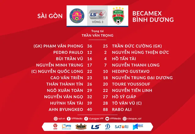 CLB Sài Gòn 0-0 Becamex Bình Dương: Chủ nhà phung phí cơ hội - Ảnh 2.