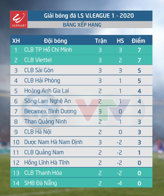 CLB Quảng Nam - CLB Thanh Hóa: Hi vọng hàng công khởi sắc (17h ngày 6/6) - Ảnh 5.