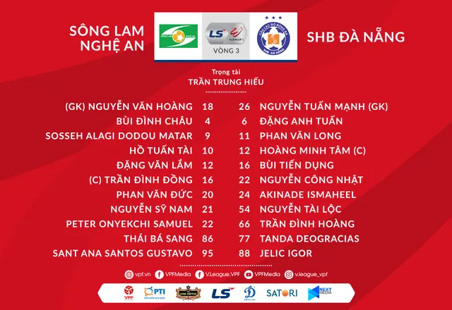 VIDEO Highlights: Sông Lam Nghệ An 1-0 SHB Đà Nẵng (Vòng 3 LS V.League 1-2020) - Ảnh 1.