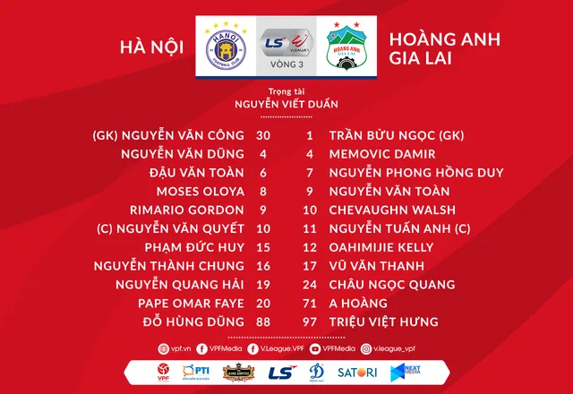 [KT] CLB Hà Nội 3-0 Hoàng Anh Gia Lai: Rimario lập cú đúp, CLB Hà Nội thắng nhàn - Ảnh 2.