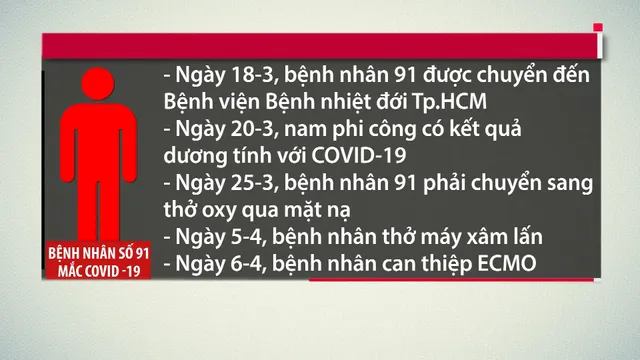 Nhìn lại chuyến bay sinh tử của phi công - bệnh nhân 91 - Ảnh 3.