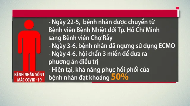 Nhìn lại chuyến bay sinh tử của phi công - bệnh nhân 91 - Ảnh 4.