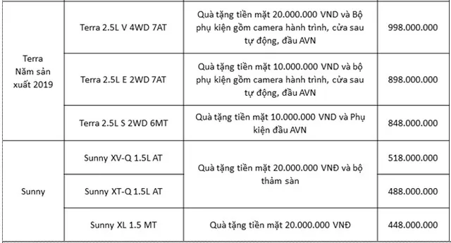 Nissan Việt Nam và TCIE Việt Nam tiếp tục tung ra ưu đãi giá đặc biệt cho Nissan X-Trail - Ảnh 4.