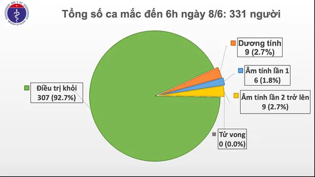 Việt Nam có thêm 2 ca mắc mới COVID-19  - Ảnh 1.