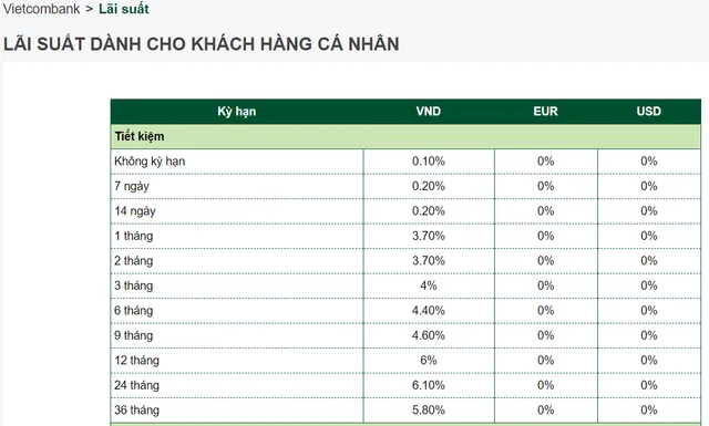 Vì sao lãi suất tiền gửi giảm mạnh? - Ảnh 3.