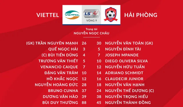 [KT] CLB Viettel 4-0 CLB Hải Phòng: Chiến thắng thuyết phục - Ảnh 2.