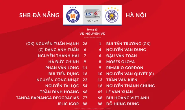 [KT] SHB Đà Nẵng 1-1 CLB Hà Nội: Chia điểm nhạt nhòa - Ảnh 2.