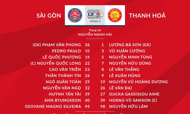 CLB Sài Gòn 3-0 CLB Thanh Hóa: Thắng đậm, CLB Sài Gòn lấy lại ngôi đầu V.League 2020 - Ảnh 1.