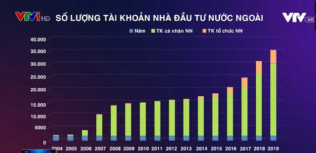 Nâng tầm chất lượng nhà đầu tư trên thị trường chứng khoán - Ảnh 1.