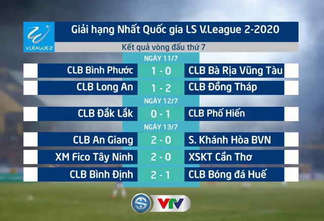 Kết quả, bảng xếp hạng vòng 7 giải hạng Nhất QG LS V.League 2-2020: Đội đầu bảng bất ngờ bại trận - Ảnh 1.