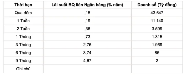 Lãi suất tiết kiệm tiếp tục điều chỉnh giảm 0,15 - 0,5 điểm % - Ảnh 2.