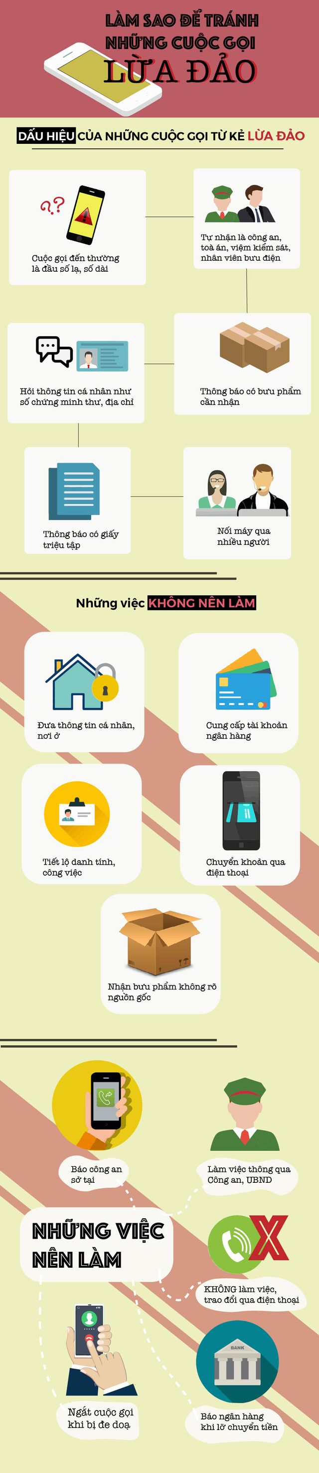 [Infographic] Nhận cuộc gọi lạ, hãy chú ý đến những điều này để không bị lừa! - Ảnh 1.