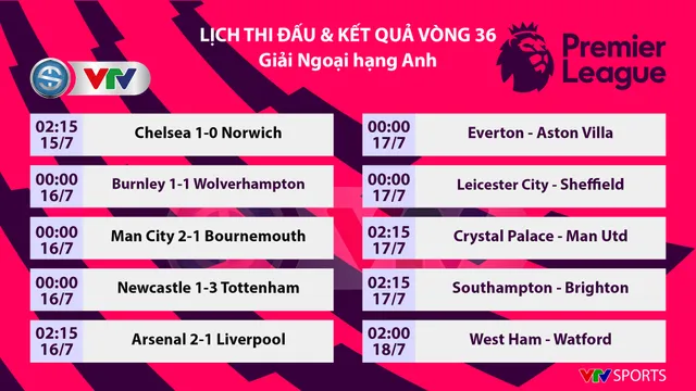 Kết quả, bảng xếp hạng Ngoại hạng Anh sáng 16/7: Arsenal 2-1 Liverpool, Newcastle 1-3 Tottenham, Man City 2-1 Bournemouth - Ảnh 1.