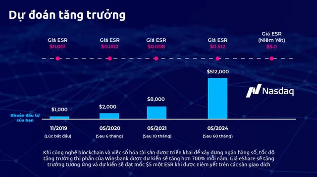 Bộ Công an cảnh báo hoạt động huy động vốn theo hình thức đa cấp của WinsBank - Ảnh 3.