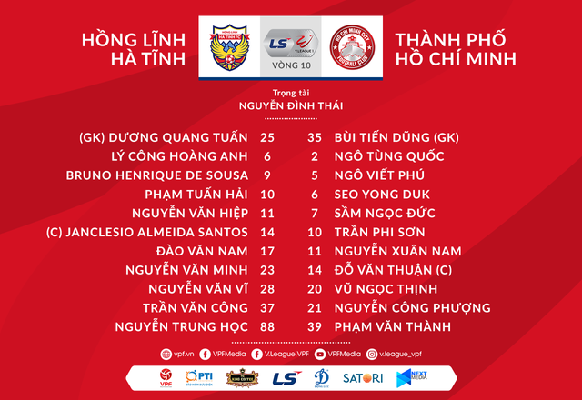VIDEO Highlights: Hồng Lĩnh Hà Tĩnh 1-0 CLB TP Hồ Chí Minh (Vòng 10 LS V.League 1-2020) - Ảnh 1.