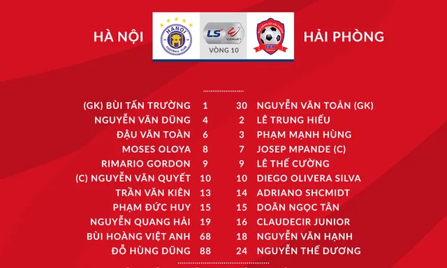 CLB Hà Nội 1-0 CLB Hải Phòng: ĐKVĐ giành chiến thắng nhọc nhằn nhờ bàn phản lưới nhà - Ảnh 2.