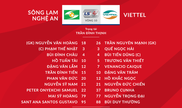 Sông Lam Nghệ An 1-2 CLB Viettel: Thắng nghẹt thở, CLB Viettel tạm vươn lên vị trí thứ 2 V.League 2020 - Ảnh 1.