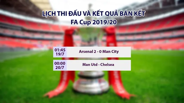 Lịch thi đấu, kết quả bóng đá châu Âu sáng 19/7: Arsenal 2-0 Man City, AC Milan 5-1 Bologna - Ảnh 1.