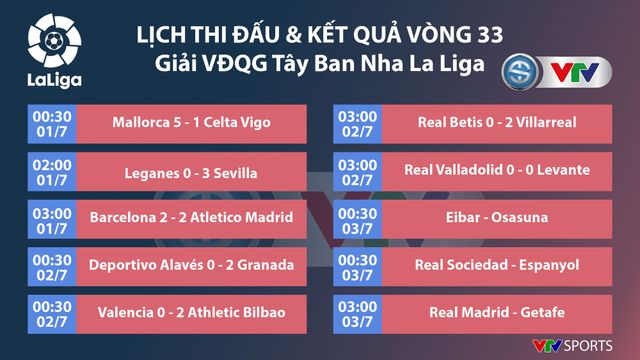 Kết quả, Lịch thi đấu, BXH các giải bóng đá VĐQG châu Âu (ngày 02/7): Inter, Arsenal thắng tưng bừng, Chelsea thua sốc - Ảnh 3.