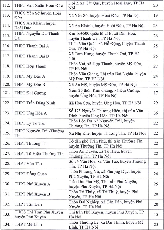 Địa chỉ toàn bộ 143 điểm thi tốt nghiệp THPT 2020 tại Hà Nội - Ảnh 6.