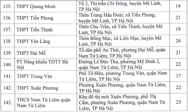 Địa chỉ toàn bộ 143 điểm thi tốt nghiệp THPT 2020 tại Hà Nội - Ảnh 7.