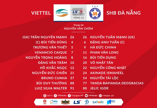 VIDEO Highlights: CLB Viettel 1-1 SHB Đà Nẵng (Vòng 11 LS V.League 1-2020) - Ảnh 1.