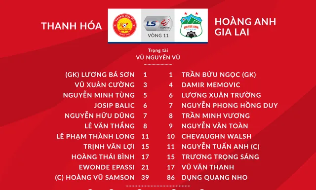 CLB Thanh Hoá 0-0 Hoàng Anh Gia Lai: Chia điểm kịch tính tại Thanh Hóa - Ảnh 1.