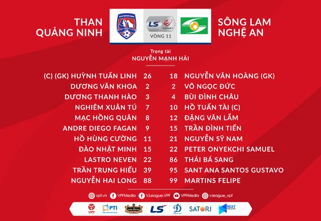 VIDEO Highlights: Than Quảng Ninh 2-0 Sông Lam Nghệ An (Vòng 11 LS V.League 1-2020) - Ảnh 1.