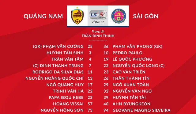 CLB Quảng Nam 3-3 CLB Sài Gòn: Chia điểm trong cơn mưa bàn thắng! - Ảnh 2.