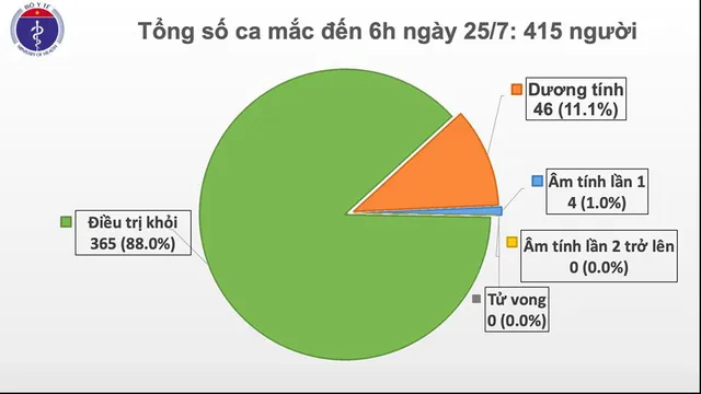 Có thêm 2 ca dương tính với COVID-19 từ Nga về  - Ảnh 2.