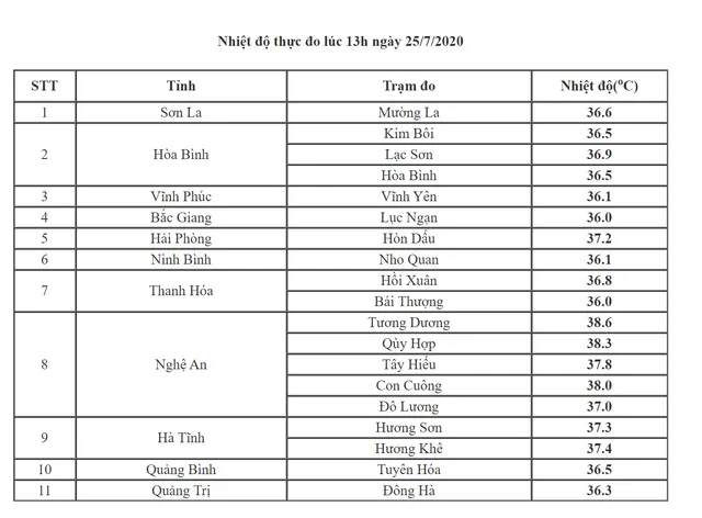 Bắc Bộ sắp đón mưa dông, nắng nóng dịu dần - Ảnh 1.