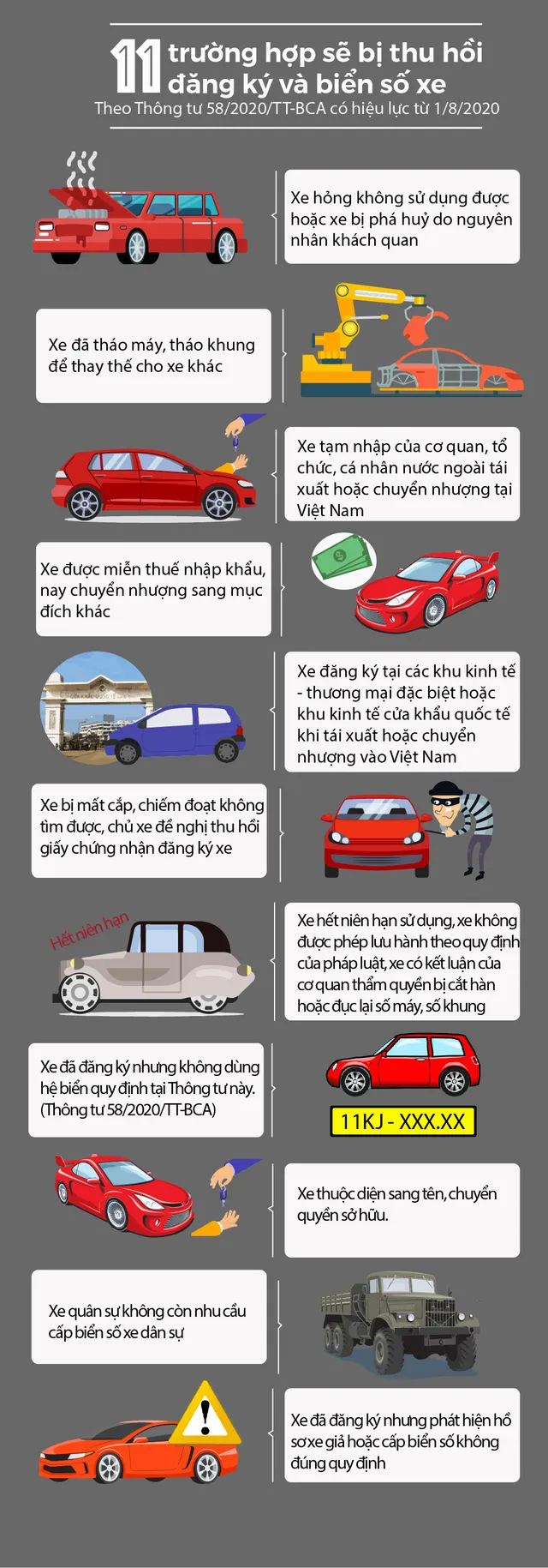 [Infographic] 11 trường hợp sẽ bị thu hồi đăng ký và biển số xe từ 1/8/2020 - Ảnh 1.