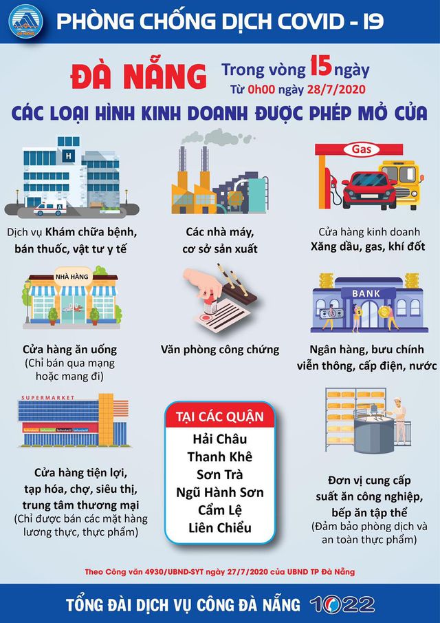 Đúng 0h ngày 28/7, Đà Nẵng bắt đầu thực hiện giãn cách xã hội trong vòng 15 ngày - Ảnh 4.