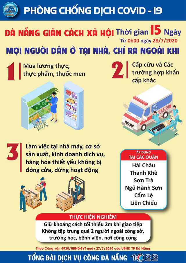 Đúng 0h ngày 28/7, Đà Nẵng bắt đầu thực hiện giãn cách xã hội trong vòng 15 ngày - Ảnh 3.