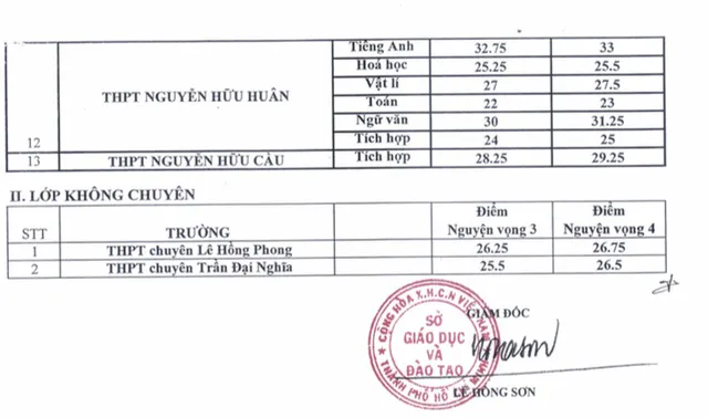 Tra cứu điểm chuẩn 13 trường THPT chuyên tại TP.HCM năm 2020 - Ảnh 3.