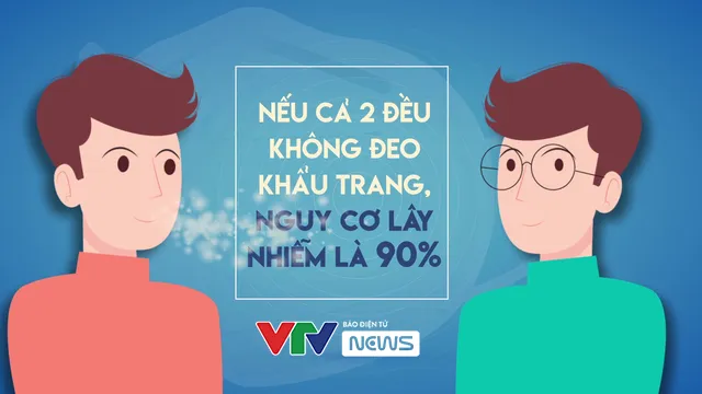 Nếu không đeo khẩu trang, xác suất nhiễm COVID-19 là bao nhiêu? - Ảnh 1.