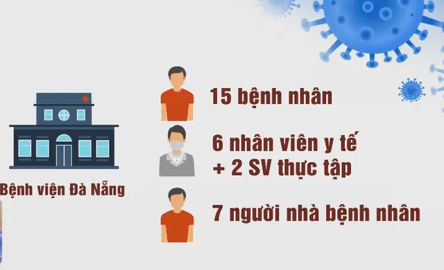 Mất dấu F0 tại Đà Nẵng ảnh hưởng gì tới việc khoanh vùng dập dịch? - Ảnh 1.