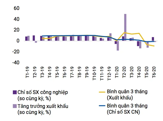 Ngân hàng Thế giới khuyến nghị nhóm chính sách “không hối tiếc” dành cho Việt Nam - Ảnh 2.