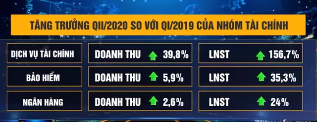 Bức tranh kinh doanh DN niêm yết 2020: Tìm điểm sáng trong gam màu tối - Ảnh 1.