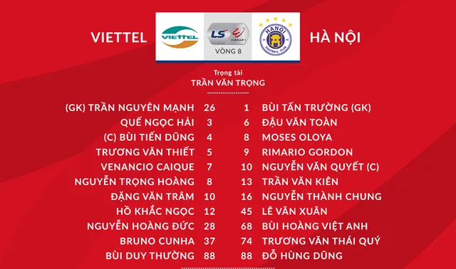 [KT] V.League 2020 CLB Viettel 1-1 CLB Hà Nội: Chia điểm tại Hàng Đẫy! - Ảnh 1.