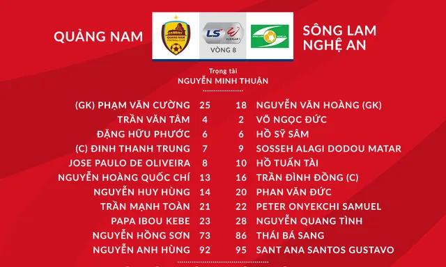 CLB Quảng Nam 2-1 Sông Lam Nghệ An: Chiến thắng kịch tính phút 89 - Ảnh 1.