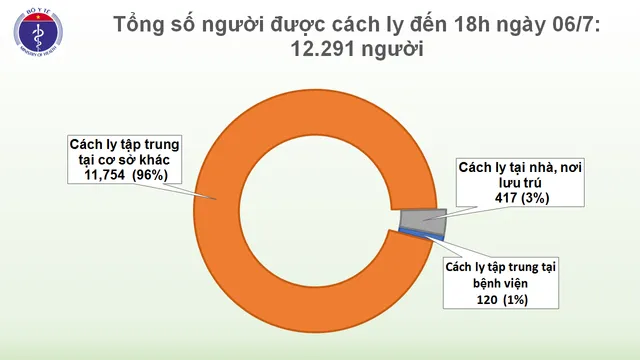 14 ca dương tính với COVID-19 trong khu cách ly ở Thanh Hóa là công dân Việt Nam trở về từ Bangladesh - Ảnh 1.